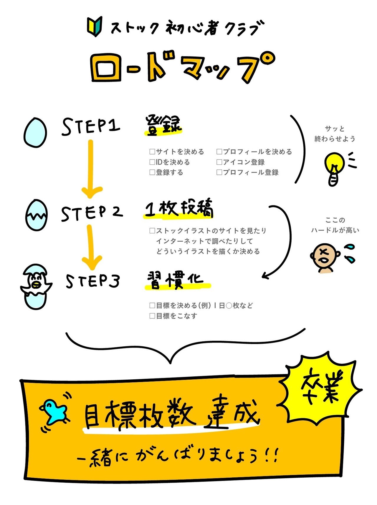 ストックイラストを始めたい 再開したいけど腰が重い方へ カッコー Note