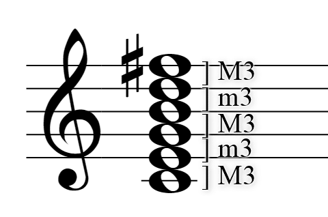 最も長いスケール スーパー ウルトラ ハイパー メガ メタ リディアン とは 使い方は Ken Note 最も長いスケール スーパー ウルトラ ハイパー メガ メタ リディアン とは 使い方は Ken Note