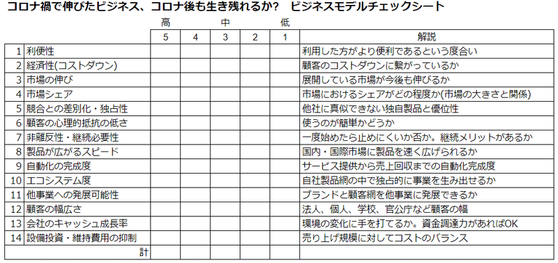 チェックシート