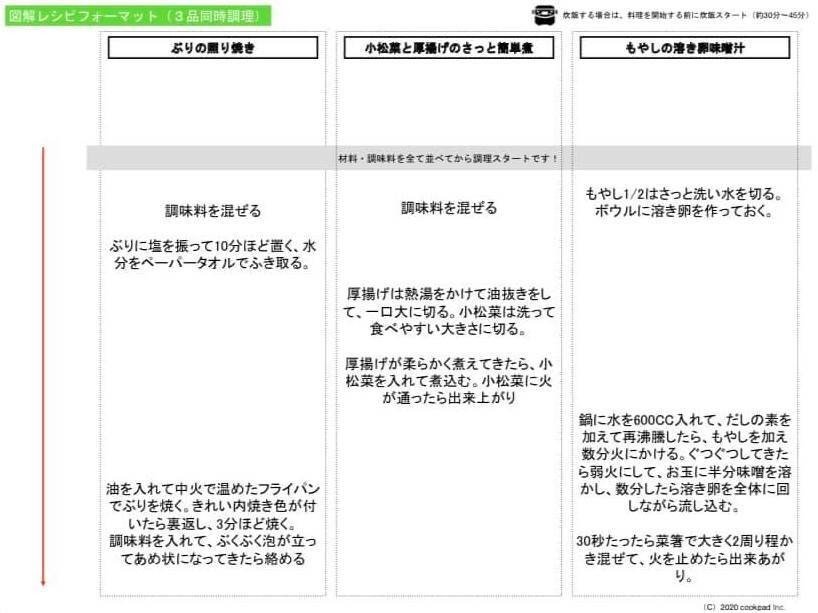 ぶりの照り焼き