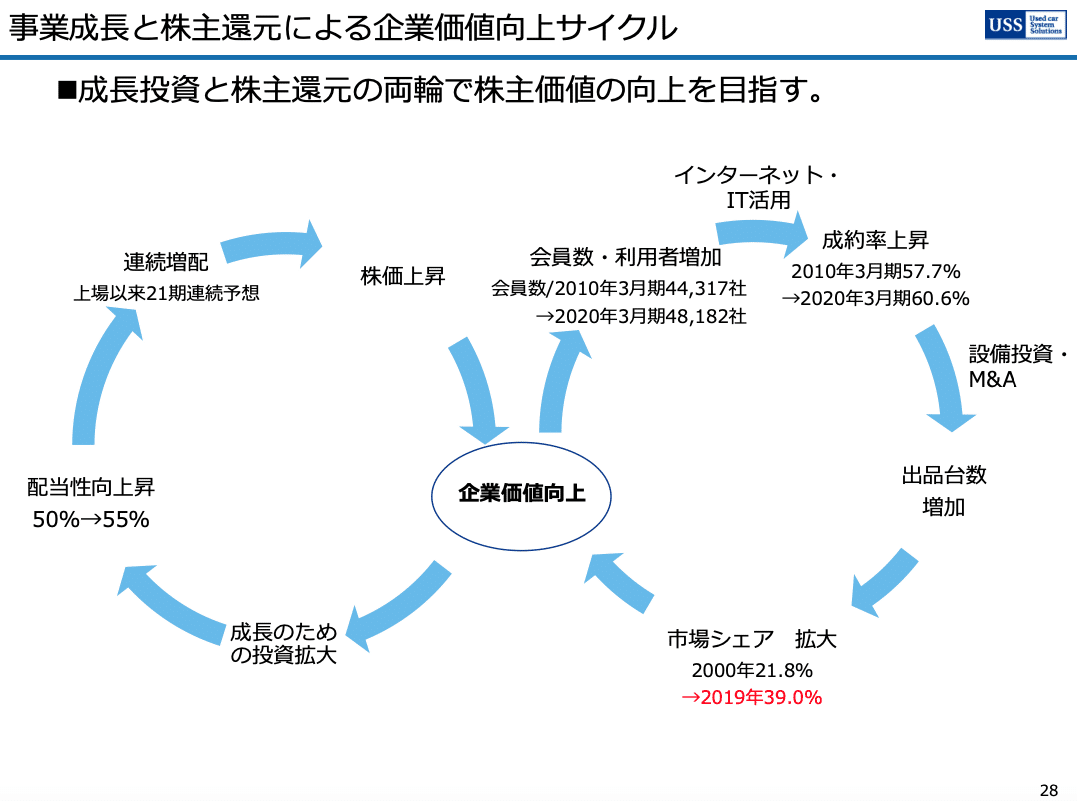 スクリーンショット 2020-11-18 7.16.32