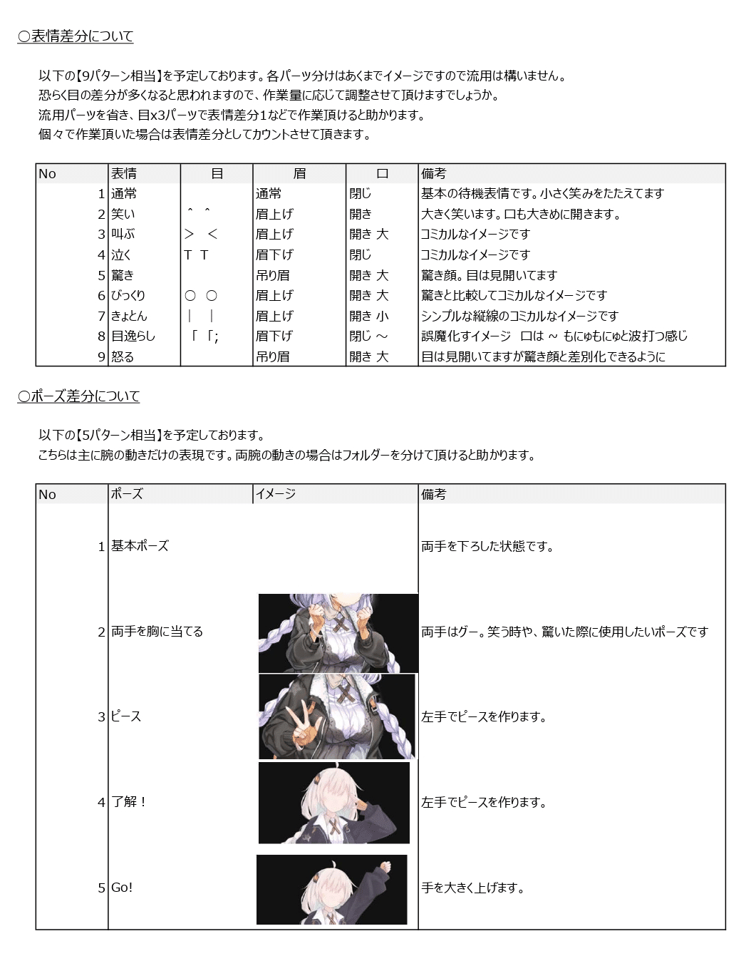 零細ボイロ実況投稿者が立ち絵の有償依頼をしてみた その2 Bluemist Note 零細ボイロ実況投稿者が立ち絵の有償依頼をしてみた その2 Bluemist Note