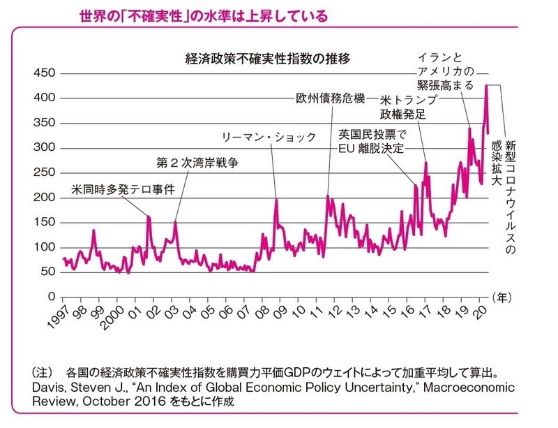 論点９ 日本企業 コロナ危機を再出発の契機に 日経の本 Note