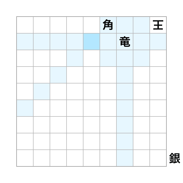 将棋のビジュアライズ 将棋の勉強4 深津 貴之 Fladdict Note