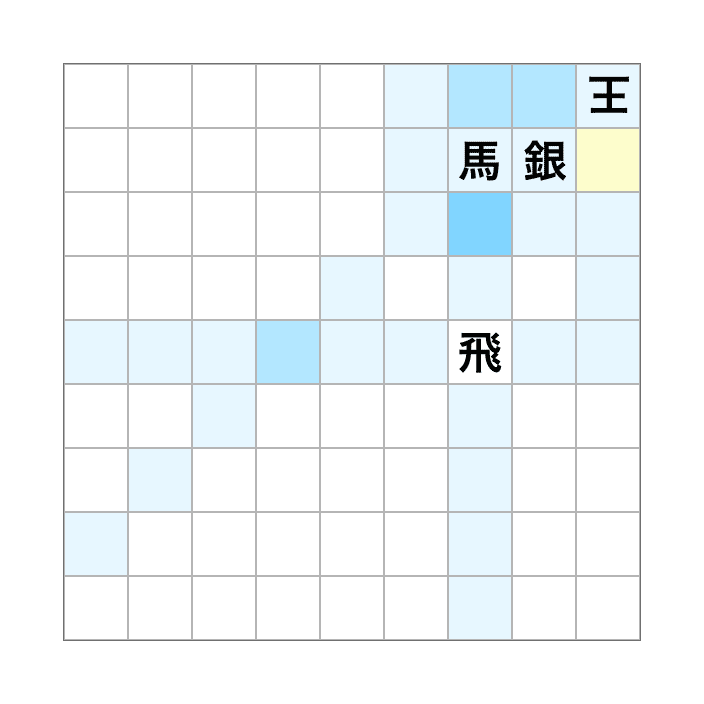 将棋のビジュアライズ 将棋の勉強4 深津 貴之 Fladdict Note