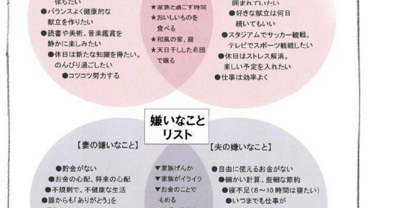 好きな事 嫌いな事リスト 130 Dadamail Note 好きな事 嫌いな事リスト 130 Dadamail Note