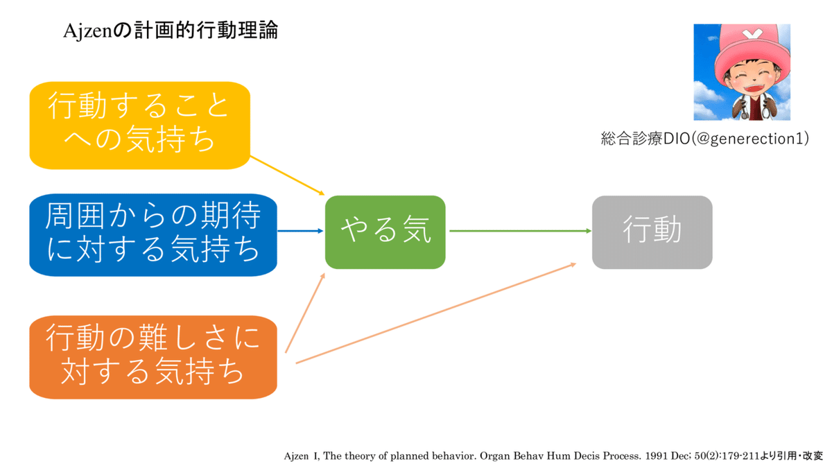 青年期における心理的居場所感の構造と機能に関する研究 | 則定