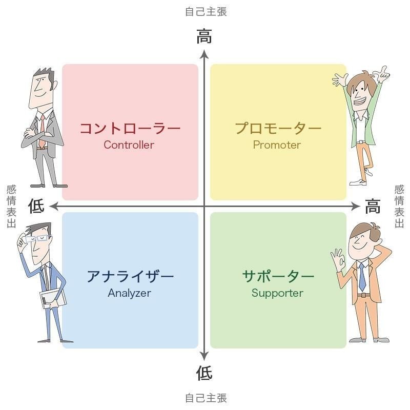 図解 タイプ分け とは あなたはどのタイプ タイプ分けで上手くいくコミュニケーション 株式会社コーチ エィ Hello Coaching 編集部 Note 図解 タイプ分け とは あなたはどのタイプ タイプ分けで上手くいくコミュニケーション 株式会社コーチ エィ Hello Coaching 編集部 Note
