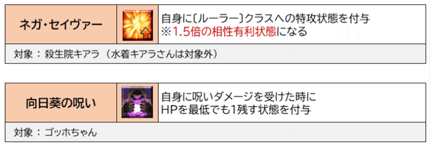 知ってると面白い クラススキル をまとめてみた シャーロットの塵 Note 知ってると面白い クラススキル をまとめてみた シャーロットの塵 Note