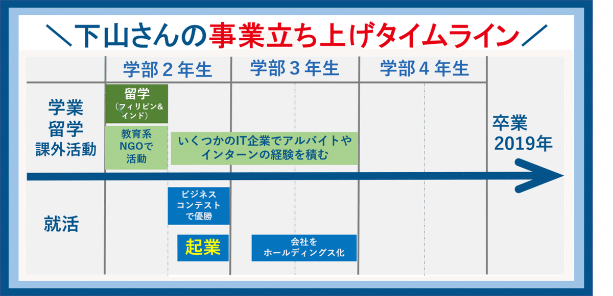 下山さん　スケジュール