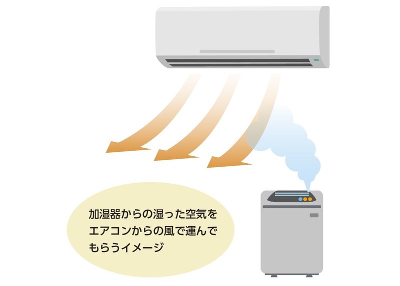 最適な一台はどれ この時期の必需品 加湿器 の大事なポイントをまとめてみました ナフコ スタッフ Nafco Staff Note