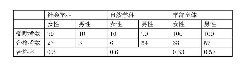 社会学1