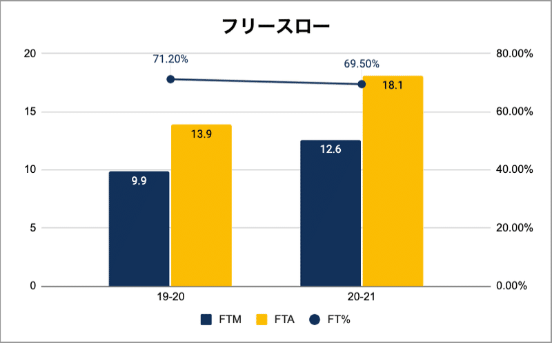 宇都宮ブレックス 序盤戦の雑感まとめ 前編 Hiro Note