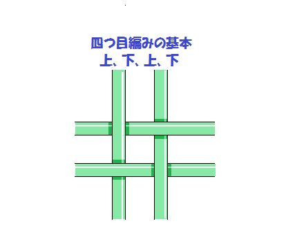 四つ目編みは簡単とはいえない 松坂義之 館山市地域おこし協力隊 獣害対策支援 Note 四つ目編みは簡単とはいえない 松坂義之 館山市地域おこし協力隊 獣害対策支援 Note