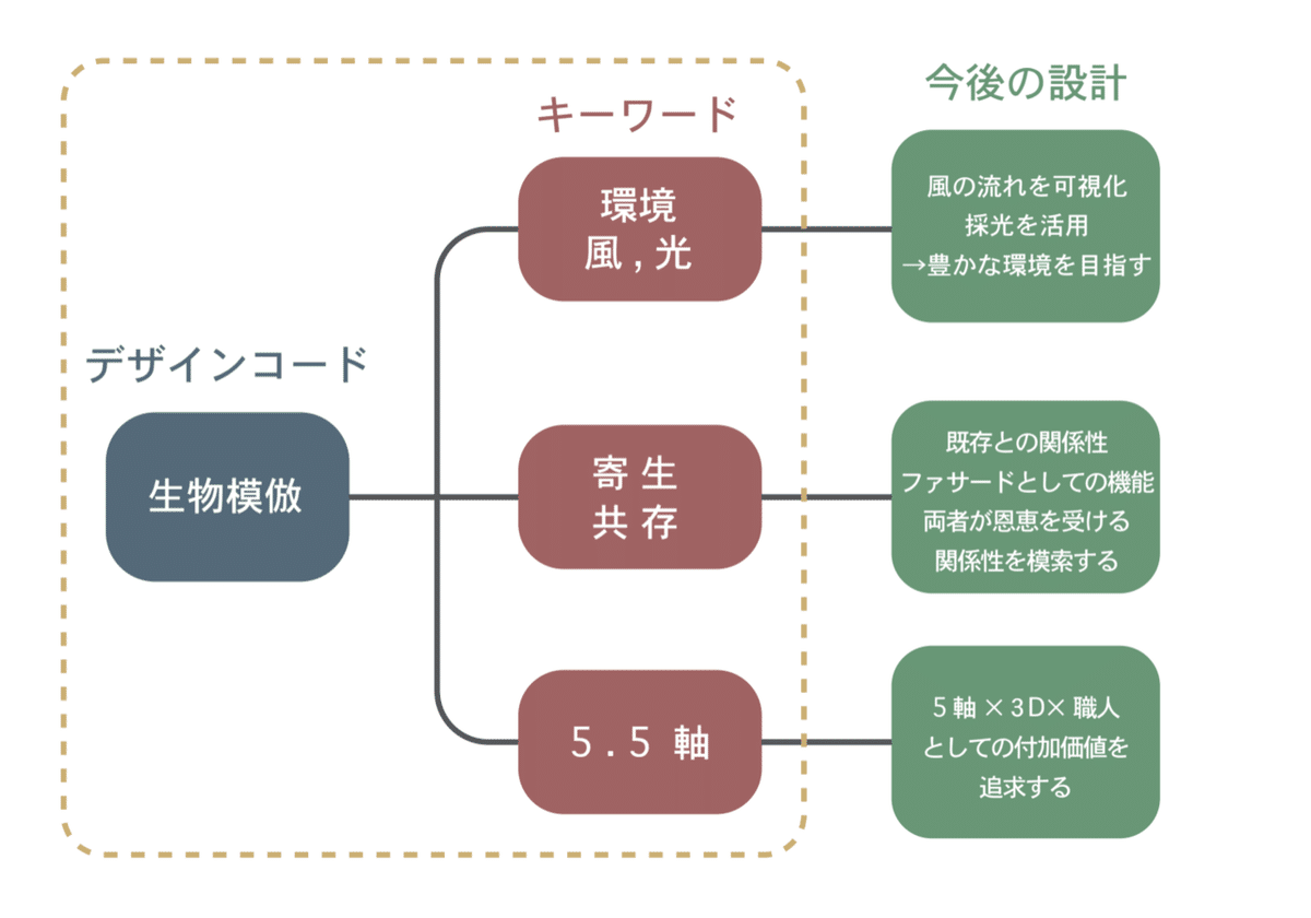 スクリーンショット 2020-11-18 16.30.54