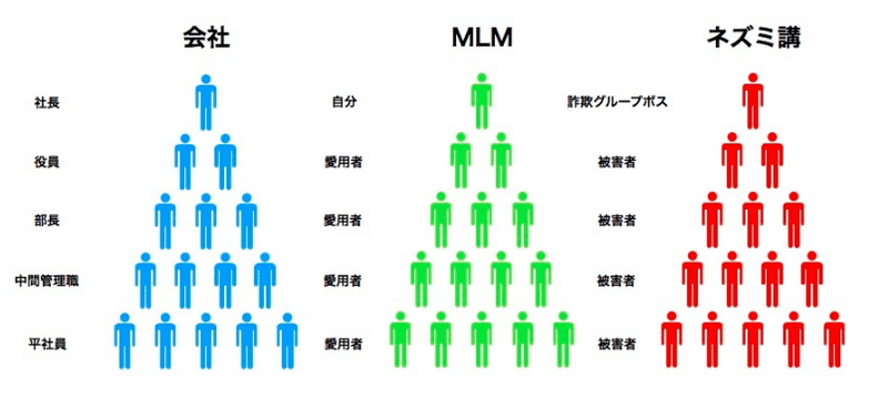 Mlm マルチレベルマーケティング に勧誘された話 はっとり 広告営業まん Note