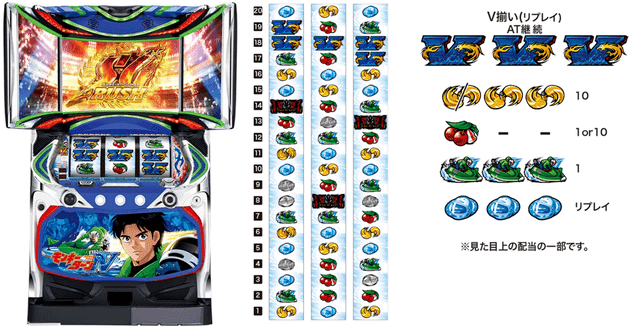 モンキーターン4 スペック解析｜天井期待値 設定判別 シナリオ