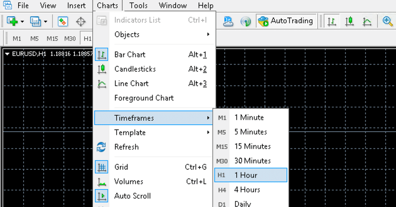Mt4 時間足 タイムフレーム を変更する方法 Fx Traderscafe Note