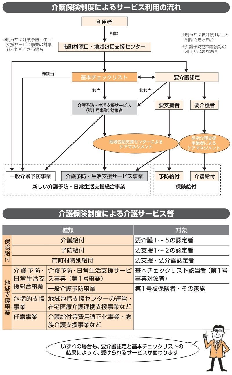 介護保険制度とサービス CDセット 図解入門ビギナーズ 最新介護保険の基本と仕組みがよ～くわかる