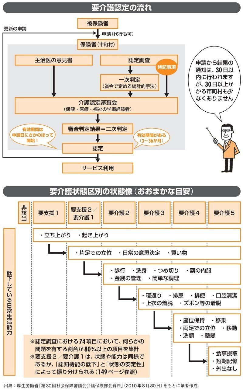 介護保険制度の対象者は？ どうやって利用すればいい？ 分かりやすく