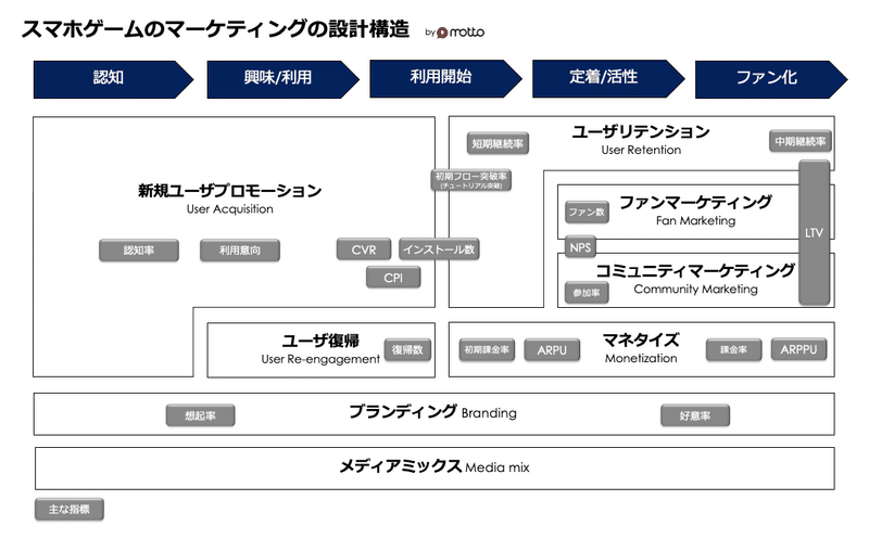 ゲームのsns コミュニティマーケティングの取り組みと考え方の基本 ゲームをもっと楽しくするインフォメーションとコミュニケーション もっとい エンタメマーケター Note