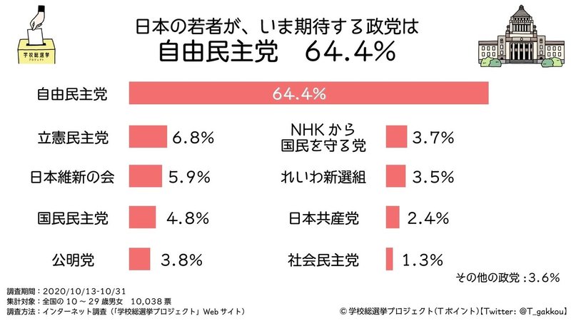 結果リリース_政党