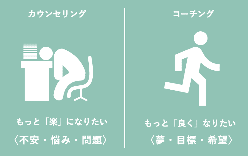 あなたは説明できる?! 「カウンセリング」 を正しく理解しよう！vol.2