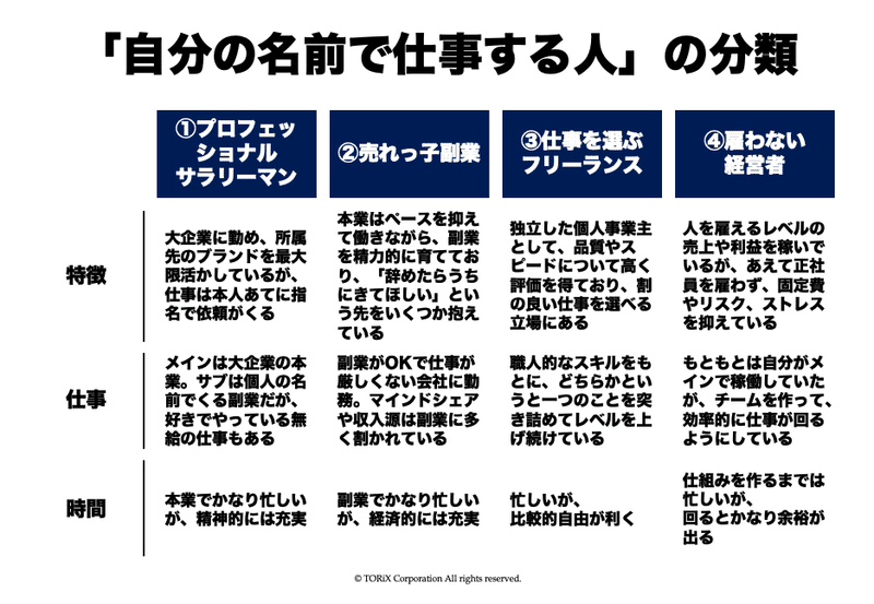 スクリーンショット 2020-11-18 20.55.29