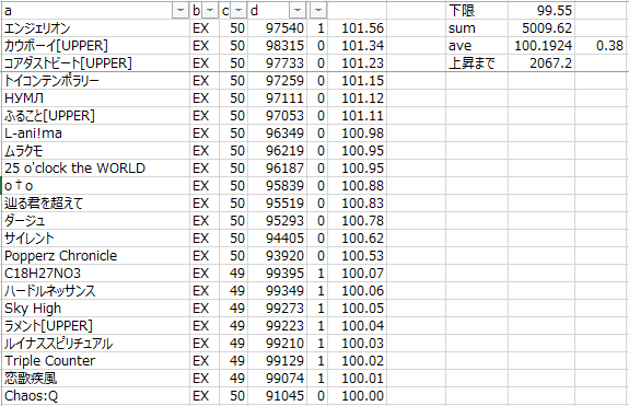 ポップンミュージック上達体験記 Mia みあじっく Note ポップンミュージック上達体験記 Mia みあじっく Note