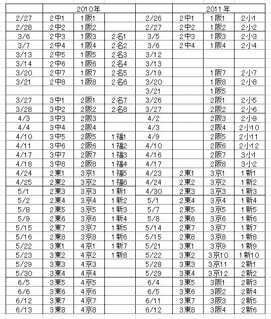 2011年大震災の影響 (1)