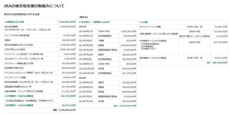 被災地支援の取組みについて-1