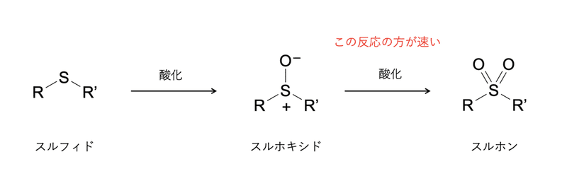 スルホキシドへの選択酸化は難しい