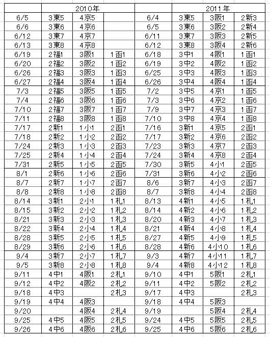 2011年大震災の影響 (2)