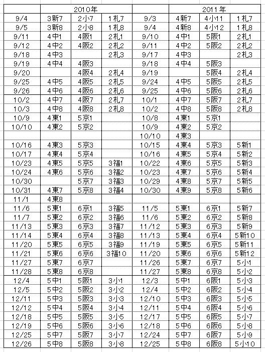 開催日程の変遷⑩2010年～2011年｜遊真