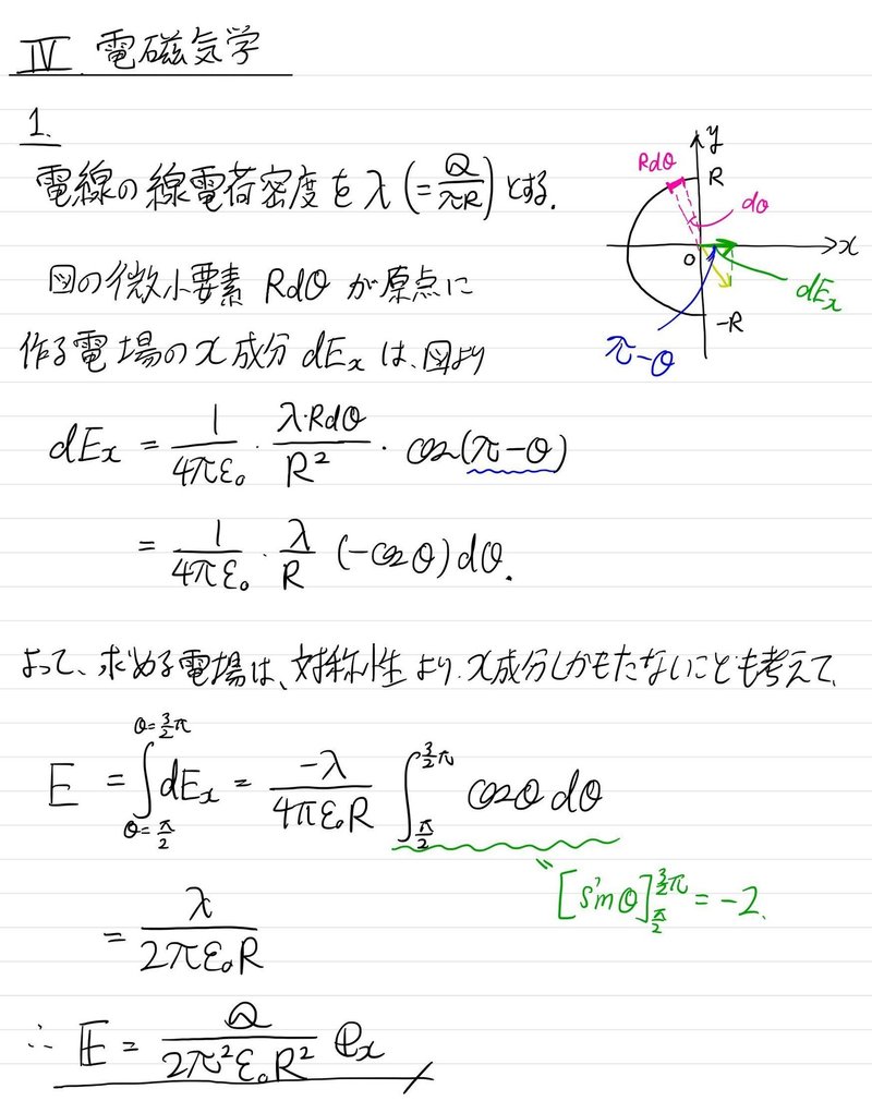 京都大学大学院 工学研究科 原子核工学専攻 ２０１９年度入試 電磁気学 院試を解答解説していくよ Note