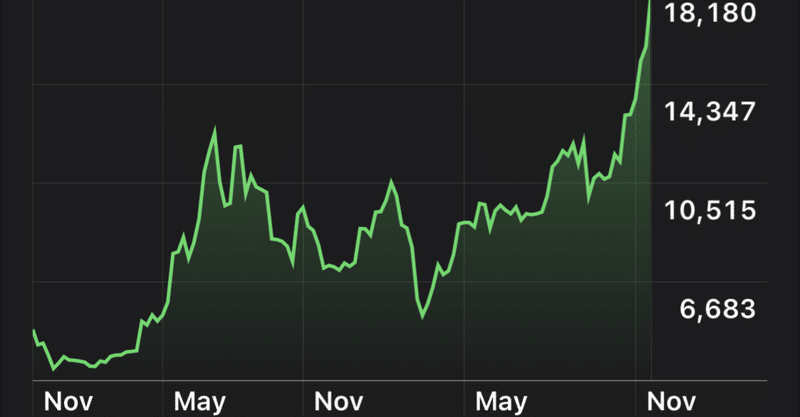 私がビットコインを買う理由は６つ