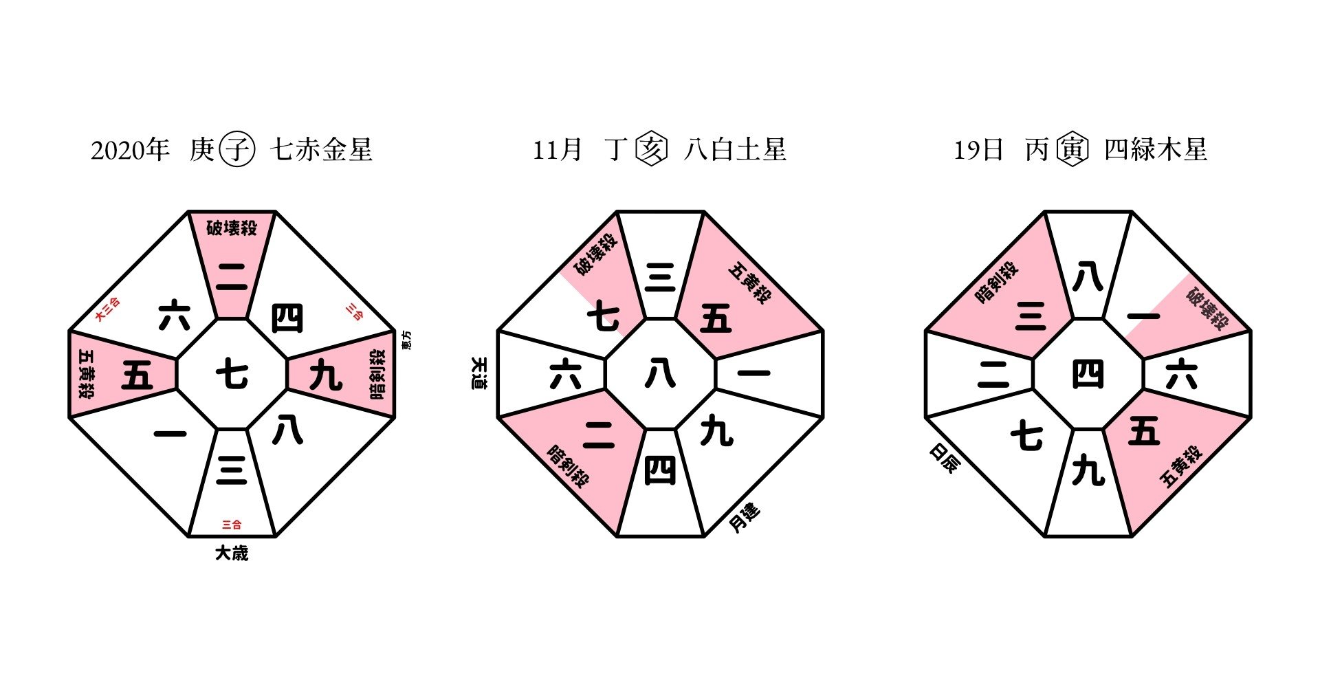 九星気学運勢予報 年11月19日 丙寅 四緑木星 開道 浩史 Note 九星気学運勢予報 年11月19日 丙寅 四緑木星 開道 浩史 Note