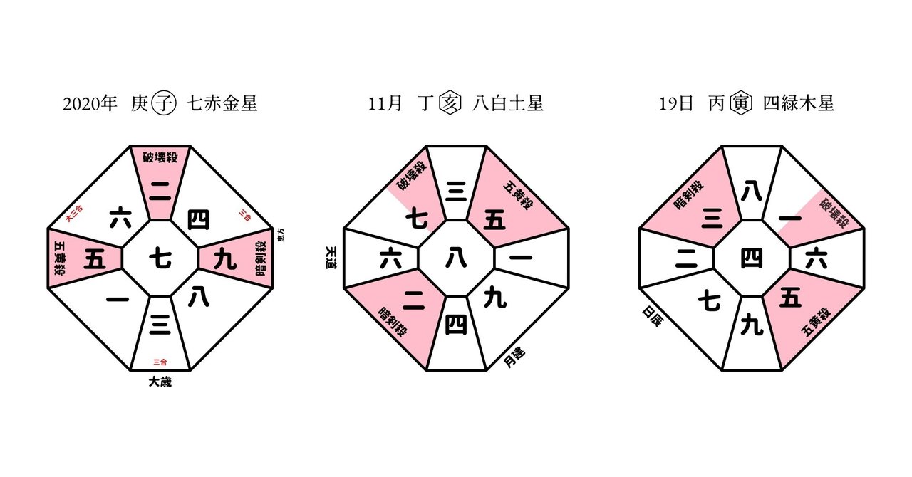 カレンダー 2020 九星