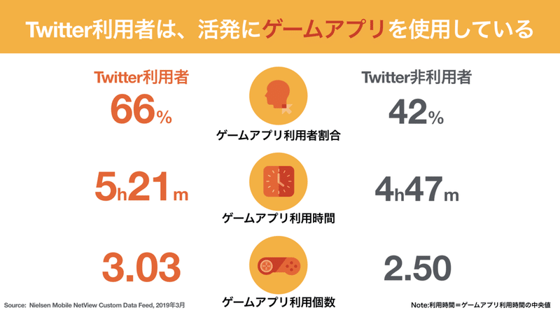 ゲームのsns コミュニティマーケティングの取り組みと考え方の基本 ゲームをもっと楽しくするインフォメーションとコミュニケーション もっとい エンタメマーケター Note ゲームのsns コミュニティマーケティングの取り組みと考え方の基本 ゲームをもっと楽しくするインフォメーションとコミュニケーション もっとい エンタメマーケター Note