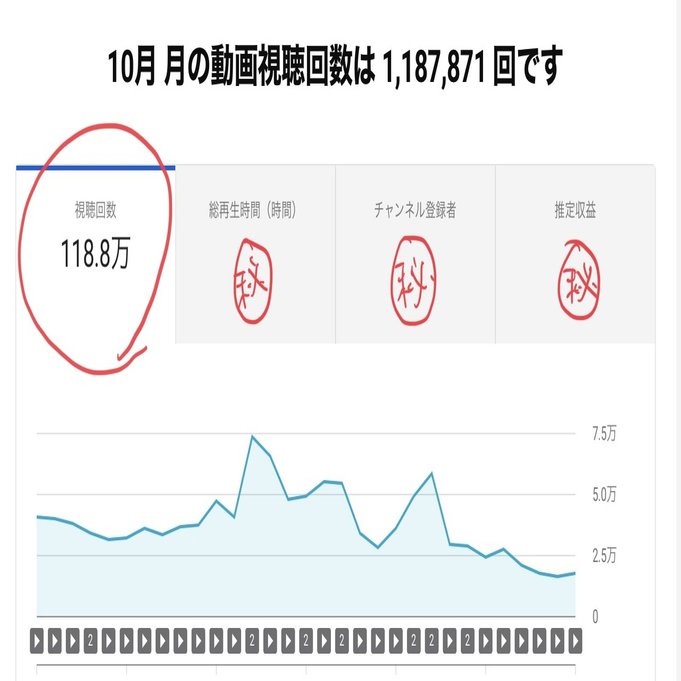 YouTubeの推定収益激減から学んだ改善方法。｜ガジェットメディア｢Tech Gear｣