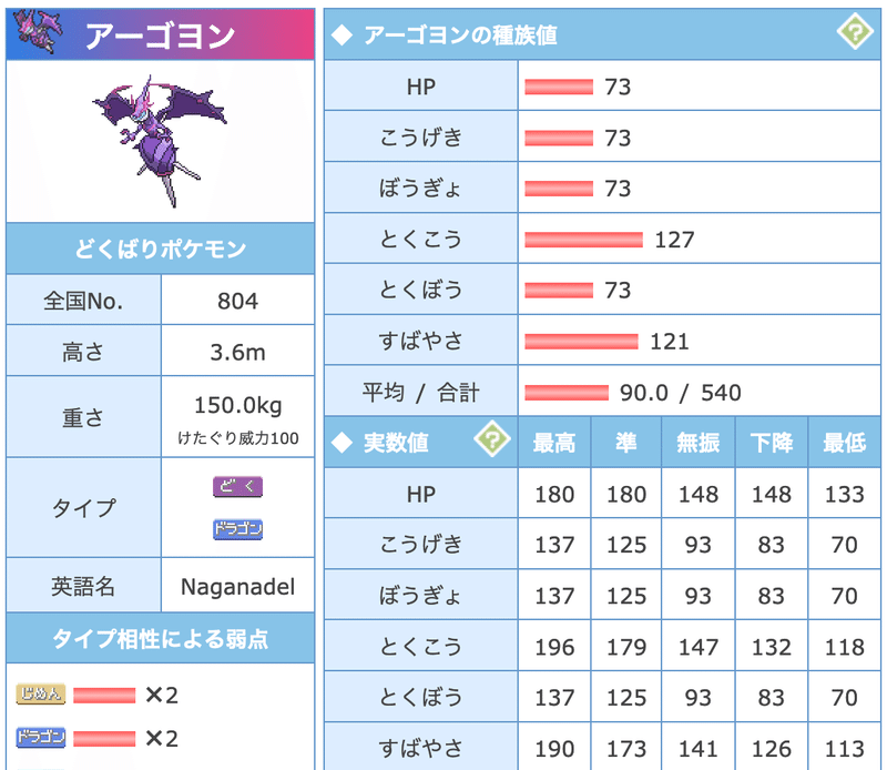 アーゴヨンの素早さ調整 うたかた ヨシキ Note