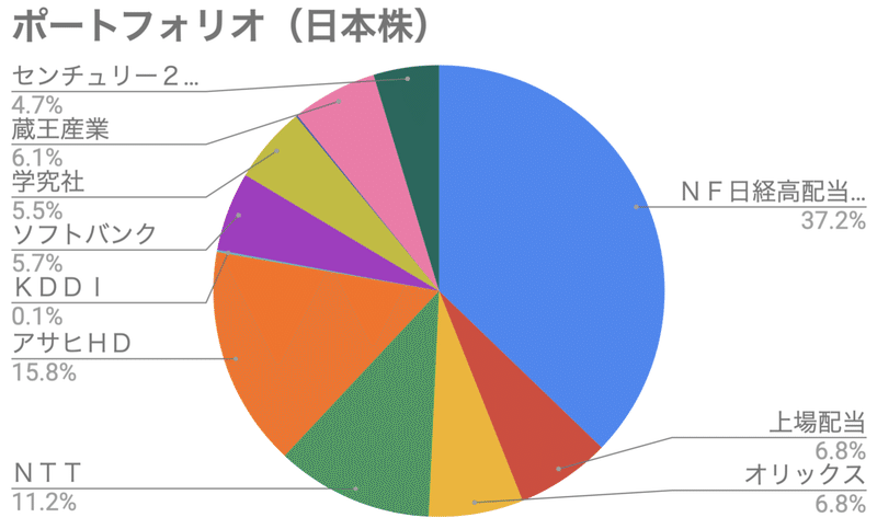 スクリーンショット 2020-11-13 10.02.06