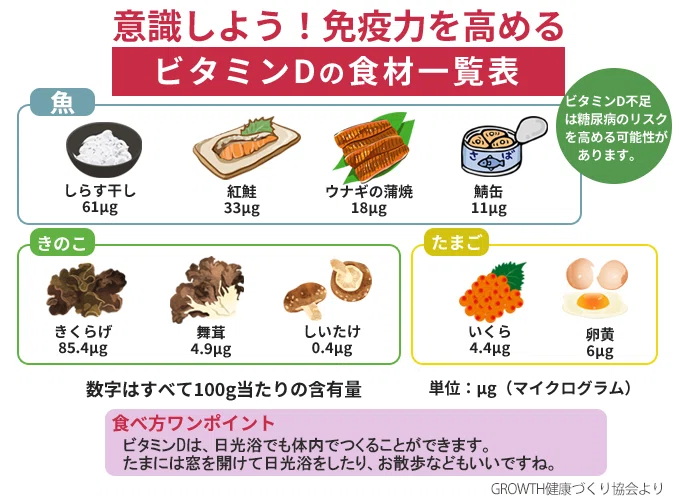 3日で退院したトランプ大統領 その免疫力UPの秘訣☆｜ココカラPARK by 