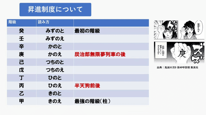 鬼滅の刃から学ぶ人事制度 鬼殺隊を徹底組織分析 浮かび上がる 討伐に1000年要した理由を公開 ネタバレ注意 エモトのhr Note