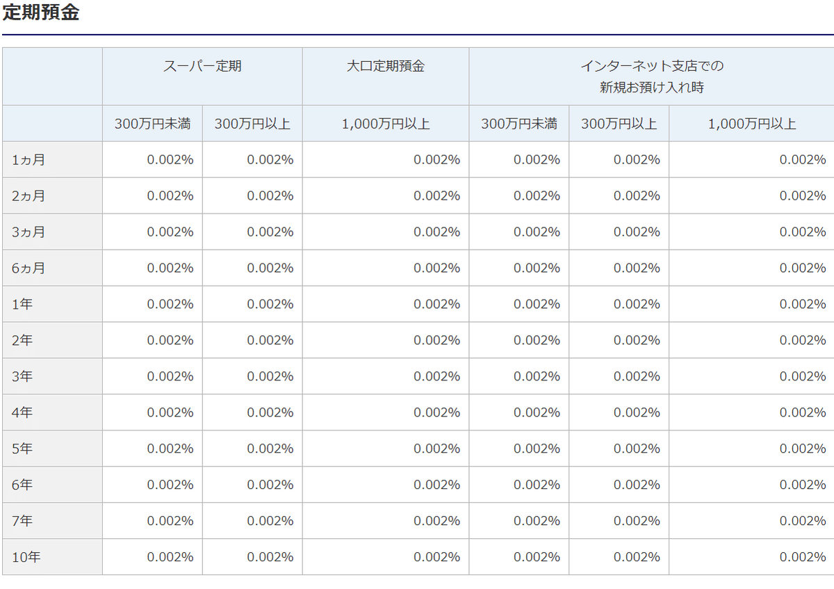 みずほ定期預金