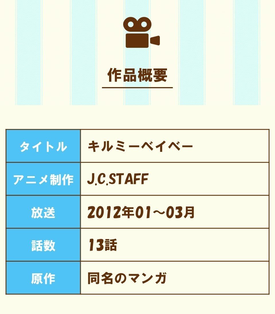 刮目せよ このツンデレ キルミーベイベー に学ぶテクニック 100 ツールズ 創作の技術 Note 刮目せよ このツンデレ キルミーベイベー に学ぶテクニック 100 ツールズ 創作の技術 Note