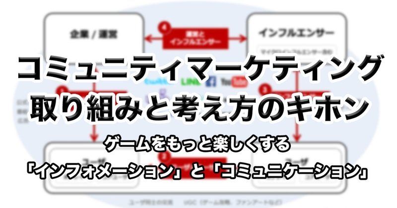 ゲーム業界のSNS / コミュニティマーケティングの取り組みと考え方の基本 〜 ゲームをもっと楽しくするインフォメーションとコミュニケーション