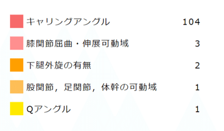 スポーツリハビリテーション論 第8回振り返り 永野康治 Note