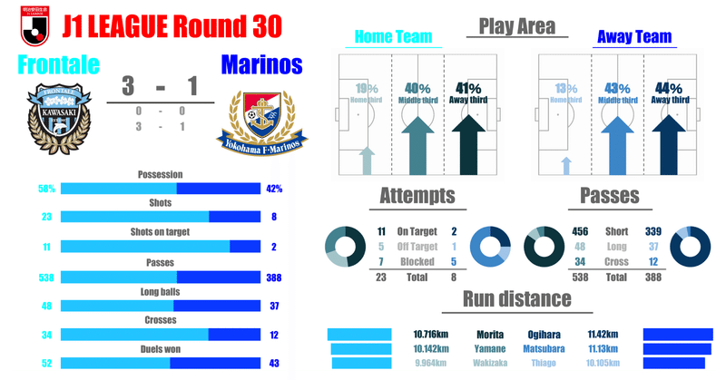 J1 第30節 川崎フロンターレvs横浜f マリノス マッチレビュー ヒロ Note