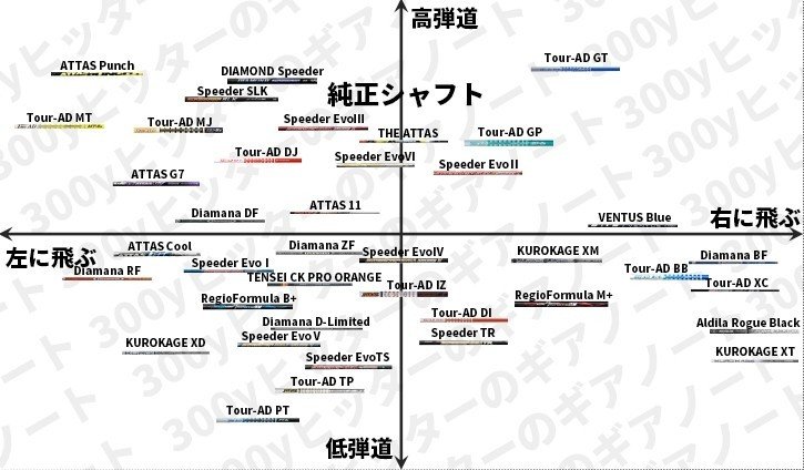 カーボンシャフト　マトリックス図